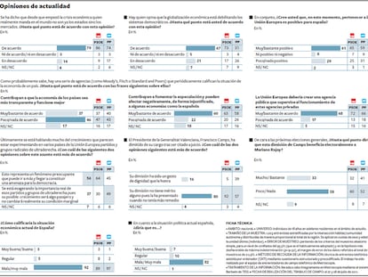 Opiniones de actualidad