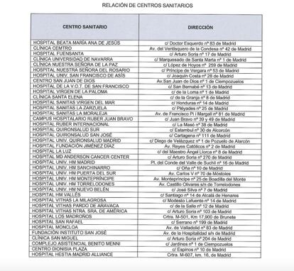 Listado de centros privados que la Consejería de Sanidad de Madrid pone a disposición de la sanidad pública en una orden firmada el 27 de enero de 2021.