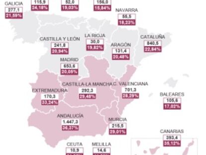 Un abismo, dos Españas