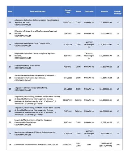 corruptos que la UIF incluyó en su demanda contra Genaro García Luna ante una corte de Florida.