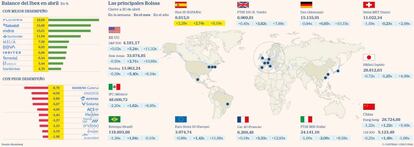 Las principales Bolsas y las mayores y peores del Ibex a 30 de abril