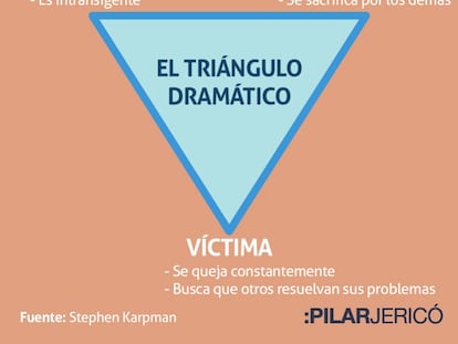 Qué es el triángulo dramático y cómo podemos salir de él