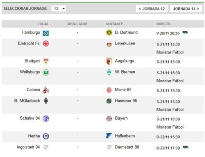 Todos los enfrentamientos de la 13ª jornada de la Bundesliga.