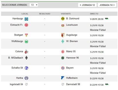 Todos los enfrentamientos de la 13ª jornada de la Bundesliga.