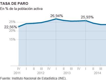 La legislatura que tocó techo