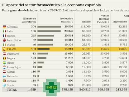 Los laboratorios, líderes en I+D y empleo de calidad