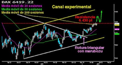 Así se rompen las figuras técnicas