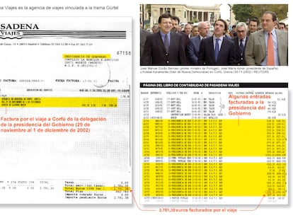 Ejemplo de viaje organizado por la trama Gürtel para la presidencia del Gobierno