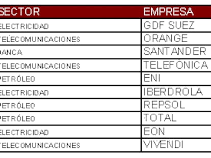 Invertir a través de la Selección del Dividendo