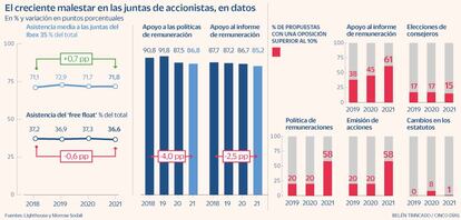 Juntas de accionistas