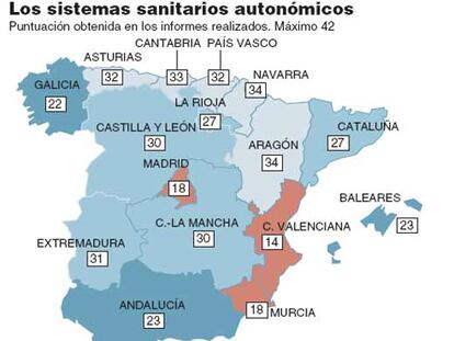 Los sistemas sanitarios autonómicos