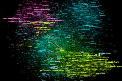 Red de relaciones de hashtag a hashtag en Twitter sobre el Instituto Nacional Electoral (INE)