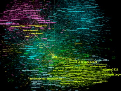 Red de relaciones de hashtag a hashtag en Twitter sobre el Instituto Nacional Electoral (INE)
