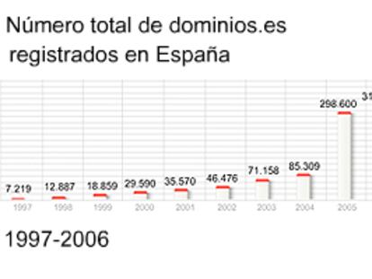 Internautas.es, una historia de resistencia