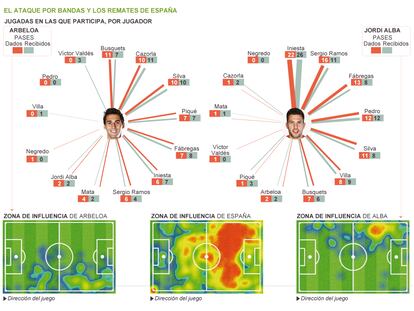 Fuente: OPTA, elaboración propia.