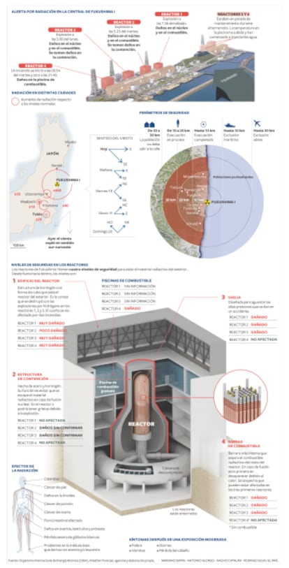 Situación de los reactores de la central de Fukushima afectados por el terremoto y el tsunami.