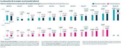 Situación de la mujer en el mundo laboral