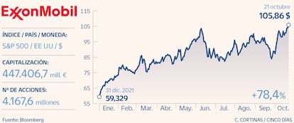 ExxonMobil