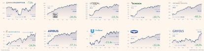Valores sólidos Europa