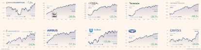 Valores sólidos Europa