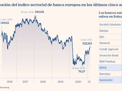 La banca europea acelera en Bolsa y los expertos prevén continuidad en las subidas