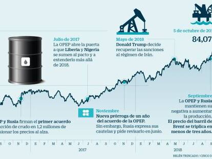 El crudo triplica su precio en tres años y apunta a los 100 dólares