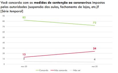 Atlas Político - 27 de maio de 2020