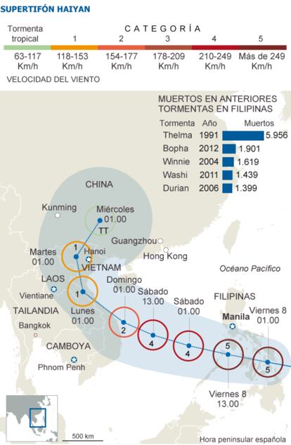 Fuente: Joint Typhoon Warning Centre, Reuters, Le Monde.