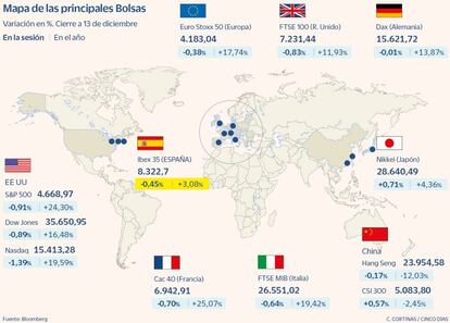 Mapa de las principales Bolsas