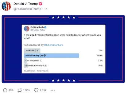 El candidato republicano a las presidenciales estadounidenses de 2024, Donald Trump, compartió en su propia red social, Social Truth, una encuesta de X que le da como favorito.