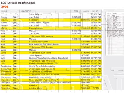 2001. Los papeles reflejan ayudas a víctimas de ETA