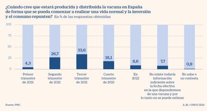 Expectativas de la vacuna del covid y sus efectos sobre la economía