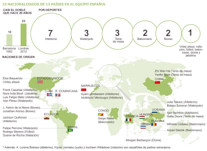 Nacionalizados españoles