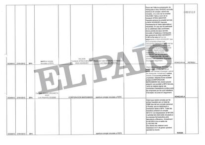 Hoja de Excel que recoge las actas del Consejo de Administración de la Banca Privada d'Andorra (BPA).