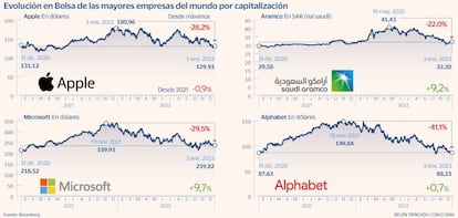 Tecnológicas