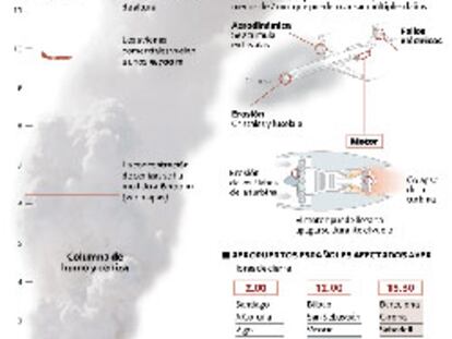 La nube de ceniza se aleja de España y vuelve la normalidad a los aeropuertos