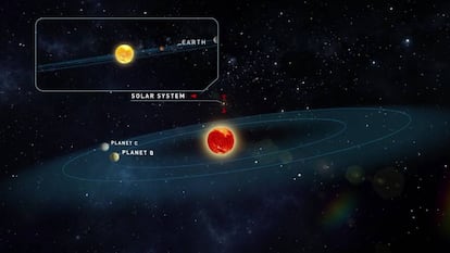 Recreación artística de la estrella Teegarden y sus dos planetas descubiertos en Calar Alto este año. Al fondo, nuestro sistema solar.