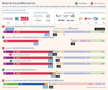 españa gobierno