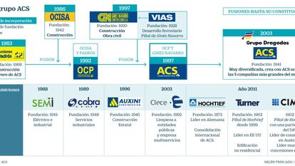 ACS, el tesón y el oportunismo del líder