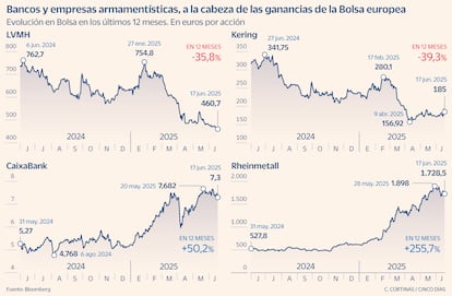 Evolución de las empresas en los últimos 12 meses