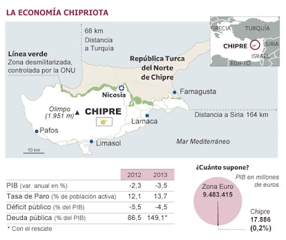 Fuente: Comisión Europea