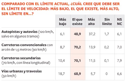 Fuente: Centro de Investigaciones Sociológicas (CIS).