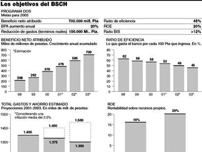GRÁFICO