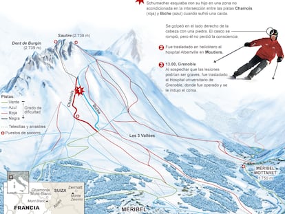 Fuentes: Société des Trois Vallées, agencias y elaboración propia.