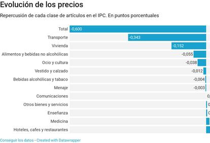 ipc 2018