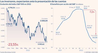 Los inversores, expectantes ante la presentación de las cuentas