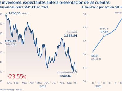 Los inversores, expectantes ante la presentación de las cuentas