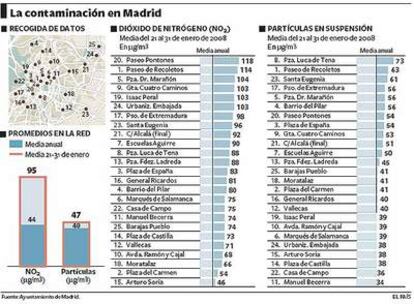 La contaminación, en cifras