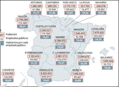 Por comunidades, por sexos, por administraciones, comparativa con 25 países europeos...