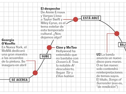 La curva de la semana: está aquí el despecho amoroso (y cultural), baja lo nuevo de U2 y vuelve Ibsen